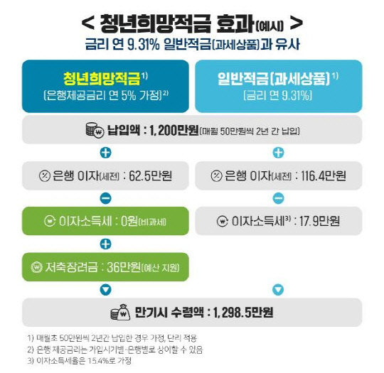 금융위원회 제공
